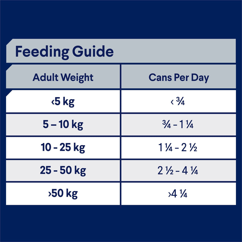 Advance Chicken and Rice Sensitive Skin and Digestion Adult Dog Wet Food 410g