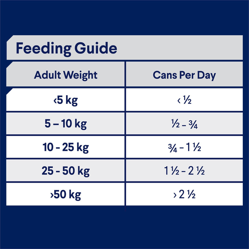 Advance Chicken and Rice Sensitive Skin and Digestion Adult Dog Wet Food 700g