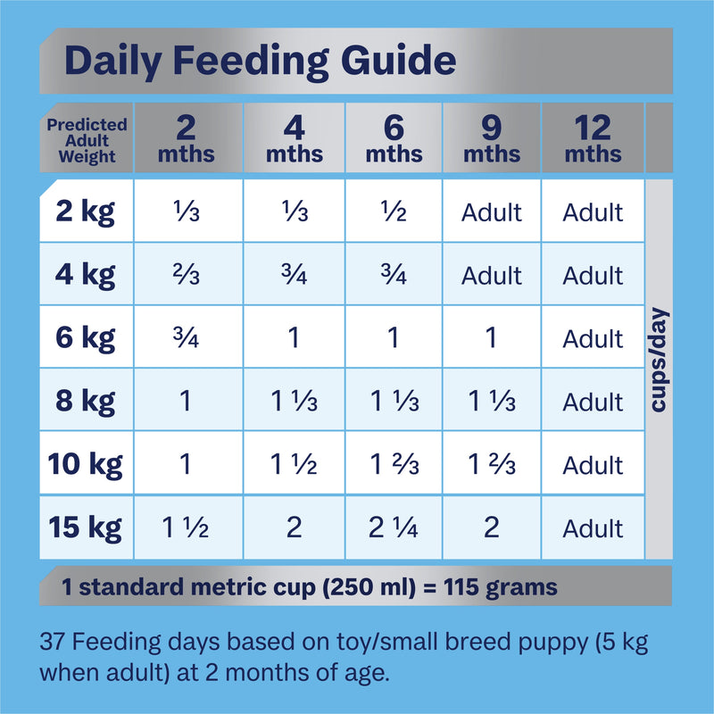 Advance Chicken and Rice Small Breed Puppy Rehydratable Dry Food 3kg~~~