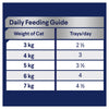 Advance Chicken and Salmon Medley Adult Cat Wet Food 85g x 7*~*