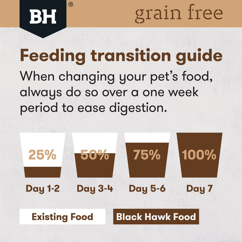 Black Hawk Grain Free Ocean Fish Puppy Dry Dog Food 15kg