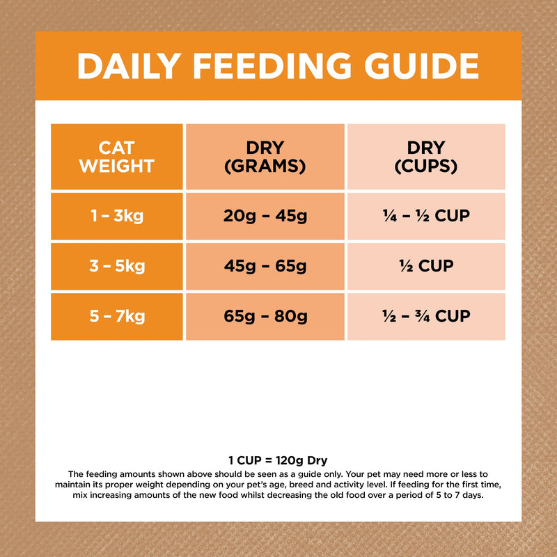 Ivory Coat Grain Free Chicken Adult Cat Dry Food 4kg^^^