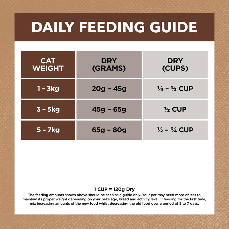 Ivory Coat Grain Free Chicken and Kangaroo Adult Cat Dry Food 2kg^^^