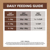 Ivory Coat Grain Free Chicken and Kangaroo Adult Cat Dry Food 4kg^^^