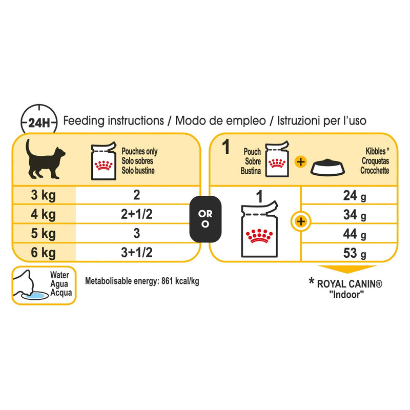 Royal Canin Cat Sensory Taste Gravy Adult Wet Food Pouch 85g^^^