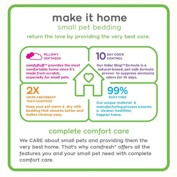 Carefresh Complete Comfort Care White Paper Small Pet Bedding 23 Litre