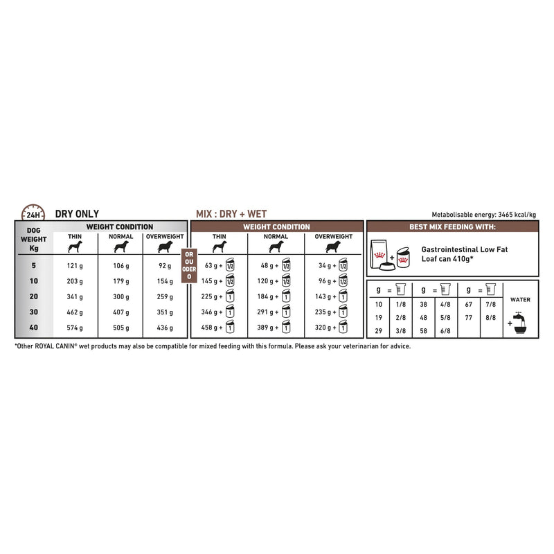 Royal Canin Veterinary Diet Dog Gastrointestinal Low Fat Dry Food 12kg