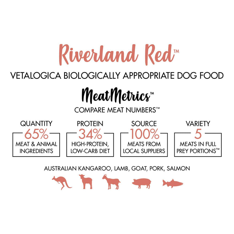 Vetalogica Biologically Appropriate Riverland Red Dry Dog Food 3kg